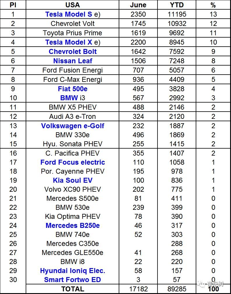 企業油耗與新能源車雙積分應盡早公布實施 企業油耗與新能源車雙積分應盡早公布實施