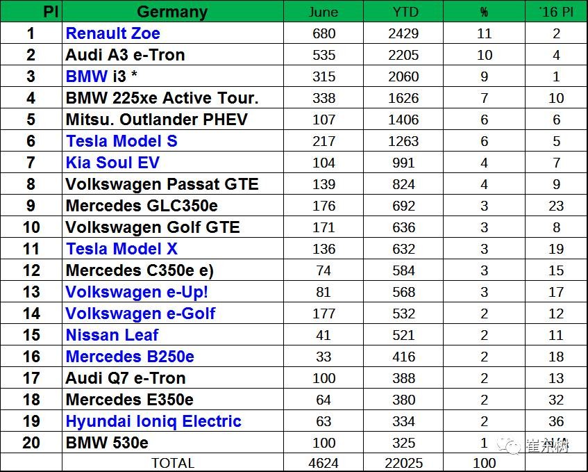 企業油耗與新能源車雙積分應盡早公布實施 企業油耗與新能源車雙積分應盡早公布實施