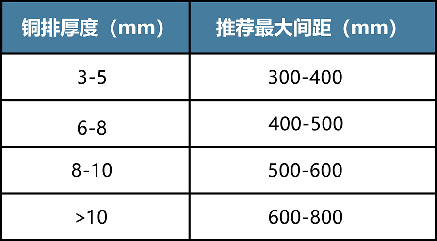 接地銅排安裝間距 接地銅排安裝間距